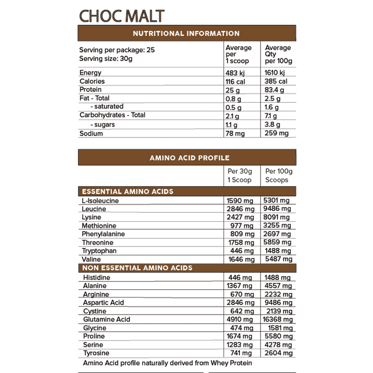 Primabolics Iso Ripped Protein