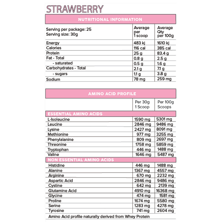 Primabolics Iso Ripped Protein