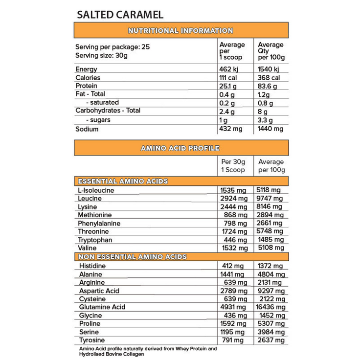 Primabolics Iso Ripped Protein